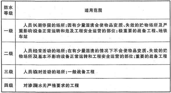 地下室防水等級劃分