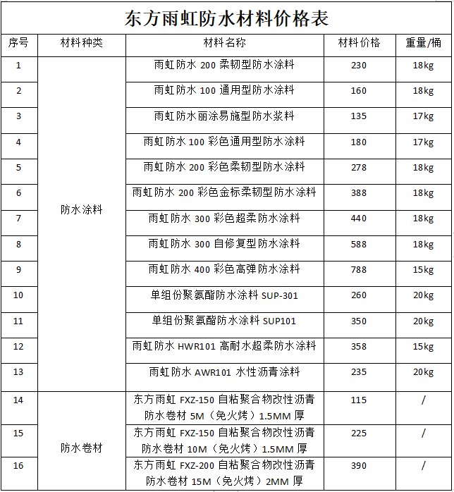 東方雨虹防水材料價格表